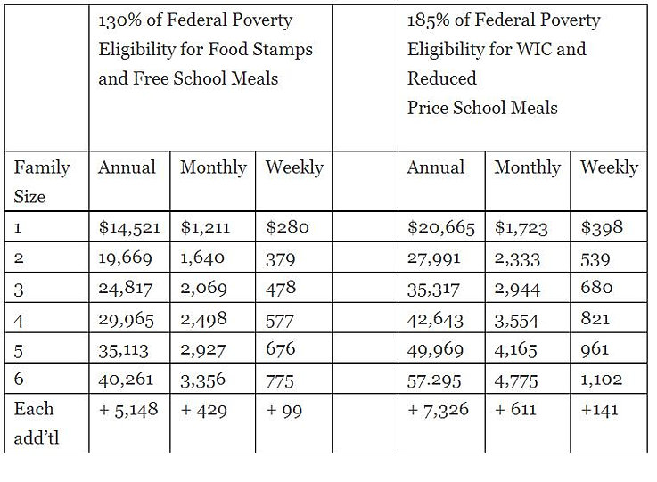 Nys Wic Program Income Guidelines