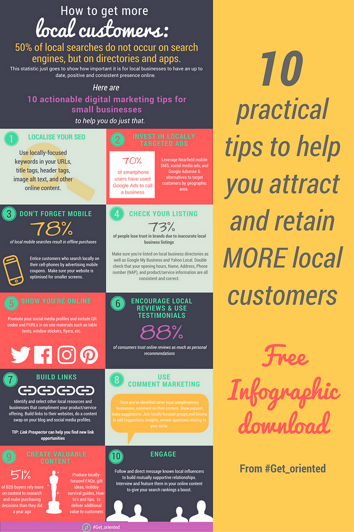 infographic how to get more local customers 10 actionable digital flyer marketing local business directory