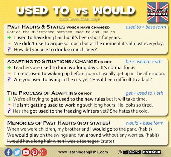 use to or used to under fontanacountryinn com use to or used to