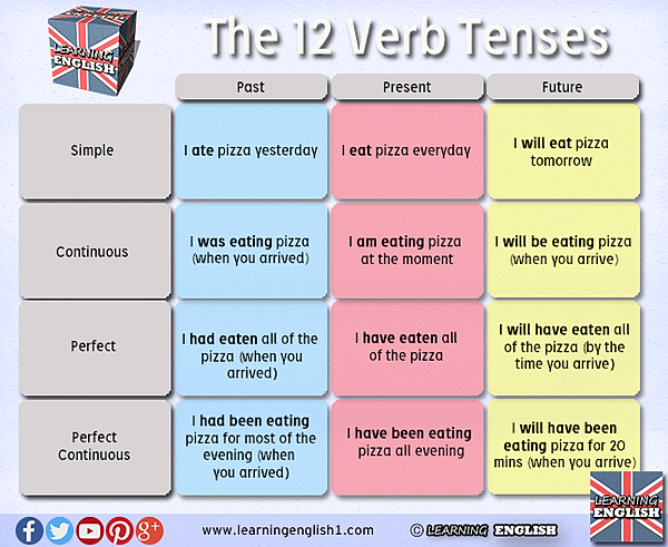 Elementary grammar exercise irregular verbs in the past