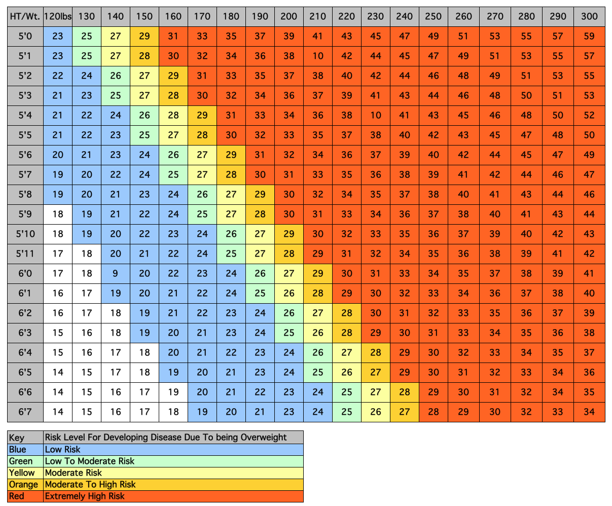 normal bmi for men