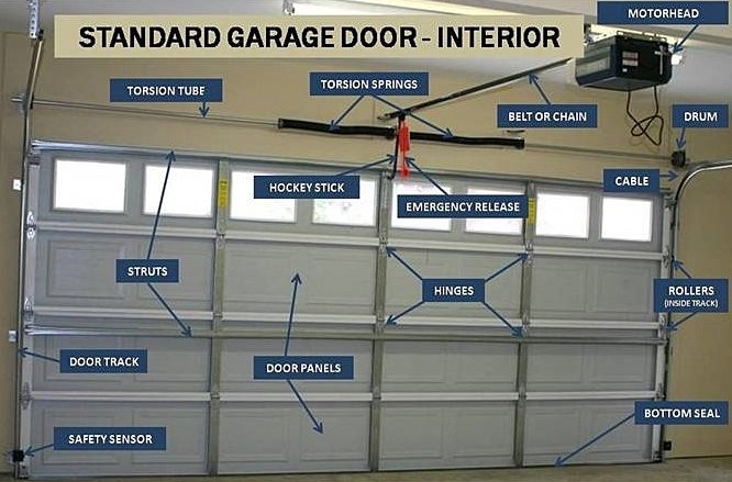 Overhead Door Garage Door Parts Diagram