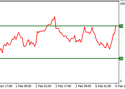 Learn forex technical analysis
