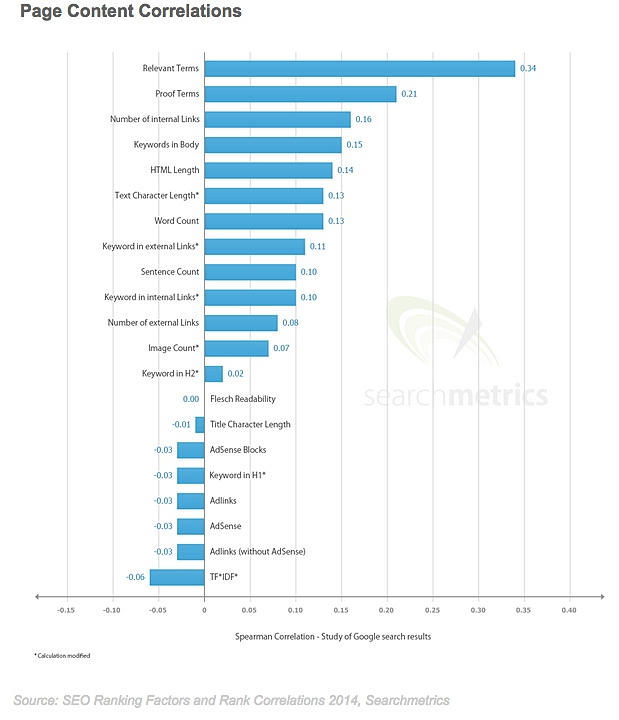 07cfd9 1078ce47b62f4cd9b50f4791a30f57c1.jpg srz 619 720 75 22 0.50 1.20 0 - The Top Google Search Ranking Factors in 2014