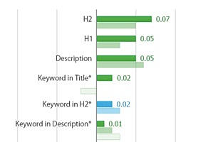 07cfd9 5c1b3ca9149842adae801cedec90cc12.jpg srz 299 200 75 22 0.50 1.20 0 - The Top Google Search Ranking Factors in 2014