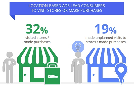 07cfd9 a8aea2d1160c47c3a594144aae3b8c10.png srz 533 353 75 22 0.50 1.20 0 - Consumers Change Shopping Habits with Local Businesses