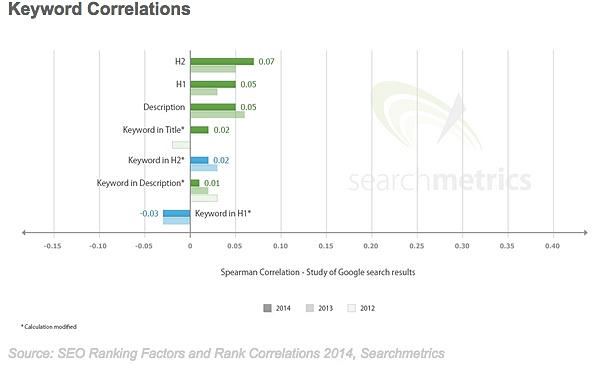 07cfd9 ae5ecdccbfc34616918a1f0daa3d7854.jpg srz 610 365 75 22 0.50 1.20 0 - The Top Google Search Ranking Factors in 2014