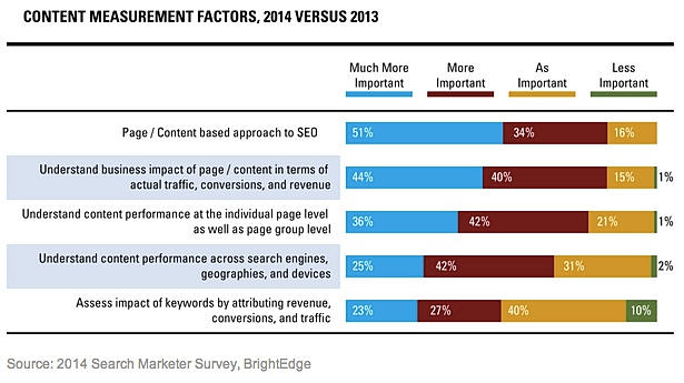 07cfd9 f717c6ed88d1421e9dad058c97a74a89.jpg srz 615 345 75 22 0.50 1.20 0 - The State of SEO in 2014- by Ayaz Nanji