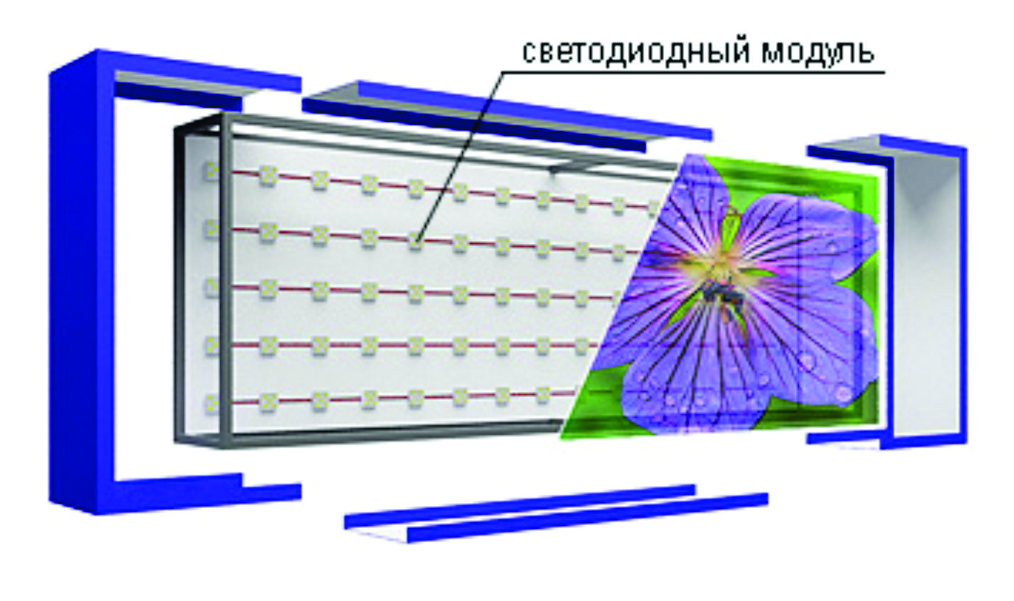 Как делать световой короб Как делать световой короб