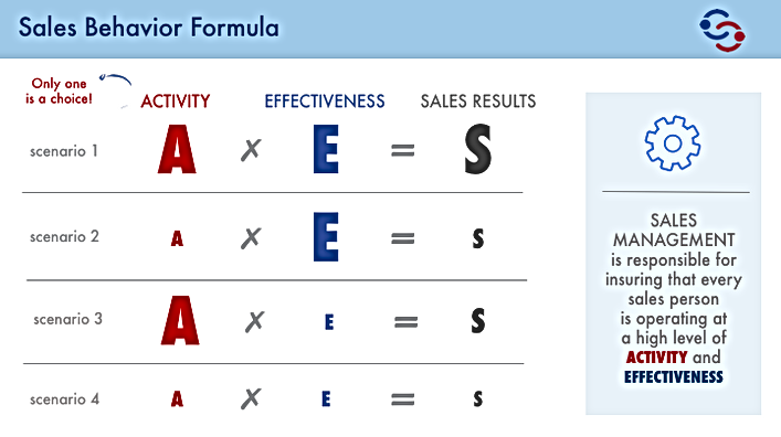 sales scenario