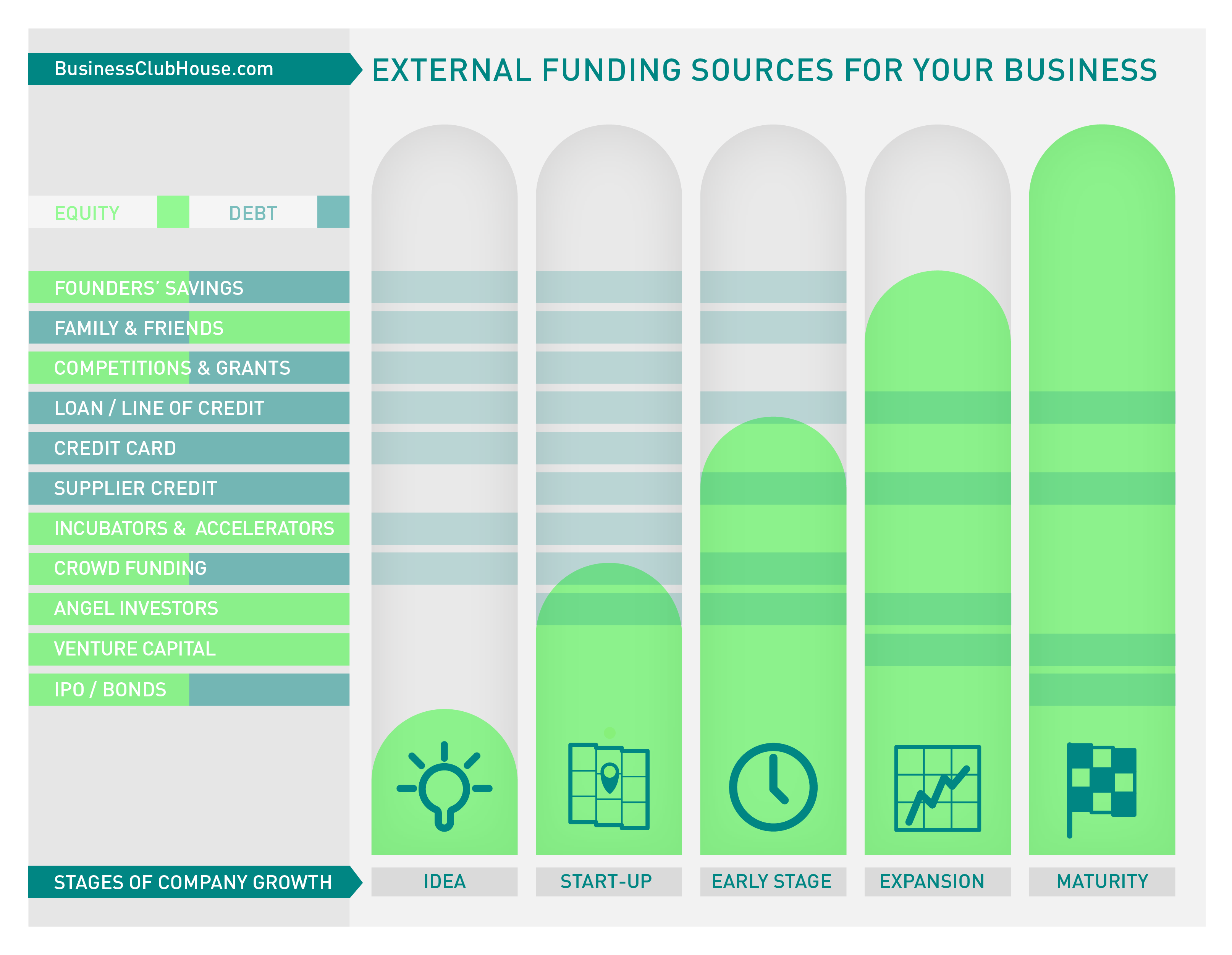 Funding options for a startup online business