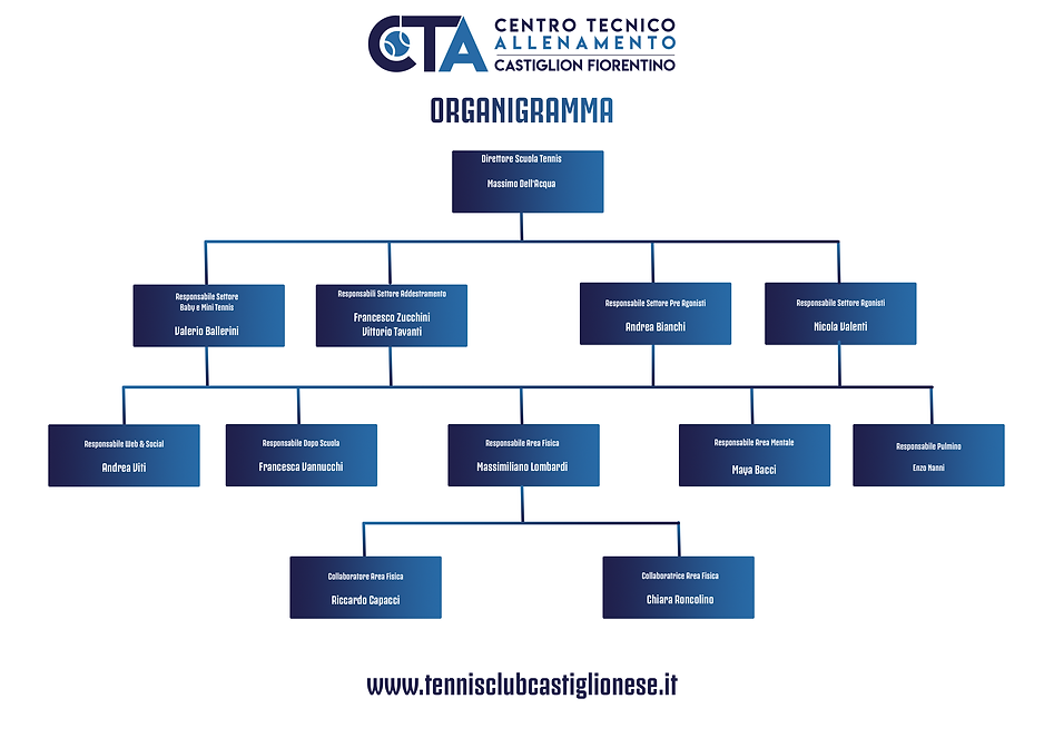ORGANIGRAMMA 2023 TCC.png