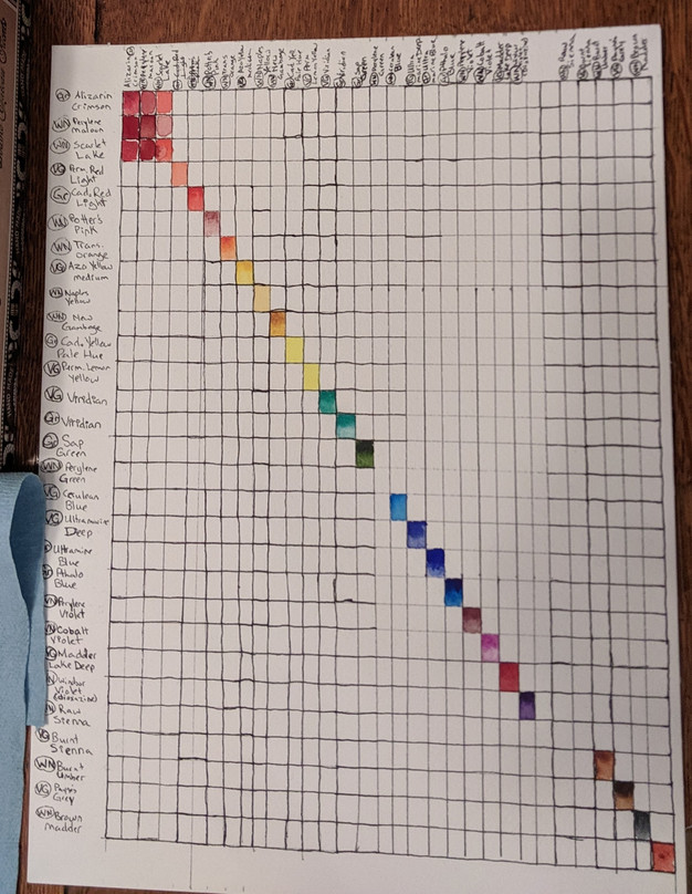 How To Make A Color Mixing Chart