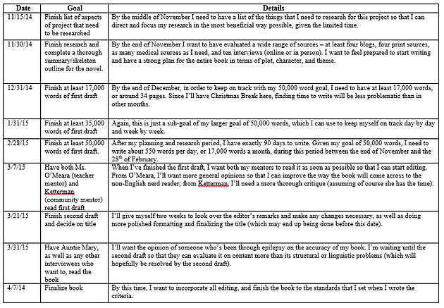 how to write a timeline