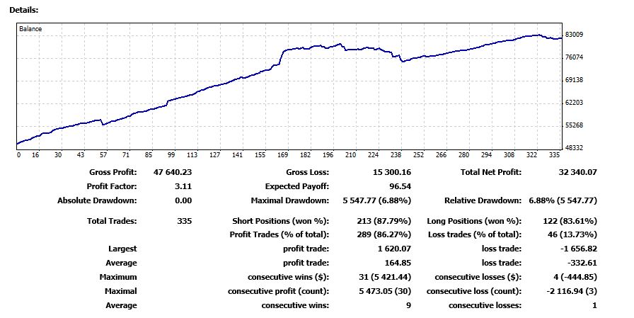 Forex trade copier free