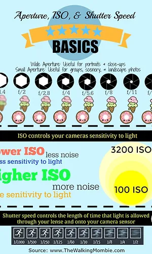 the walking mombie photography cheat sheets for newbies camera cheat sheet