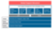 AMS-Global-Support-Structure (1).png