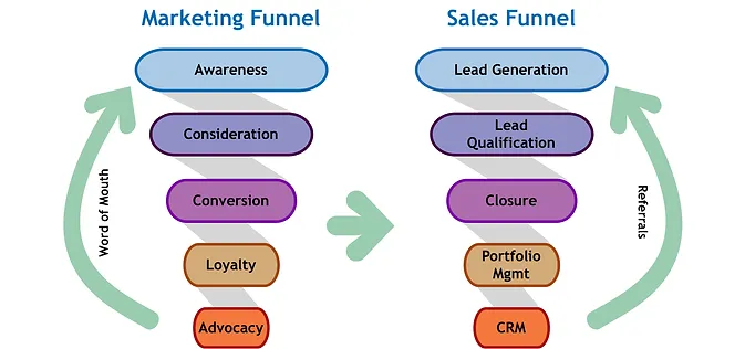 sales funnel template