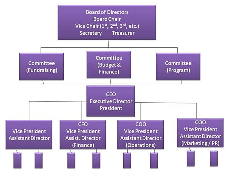 Non Profit Board Duties http://iwuxusap.freeiz.com/duties-of-non