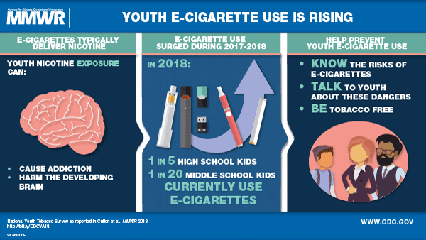 MMR teen e-cig use 11-16-18 (002).gif