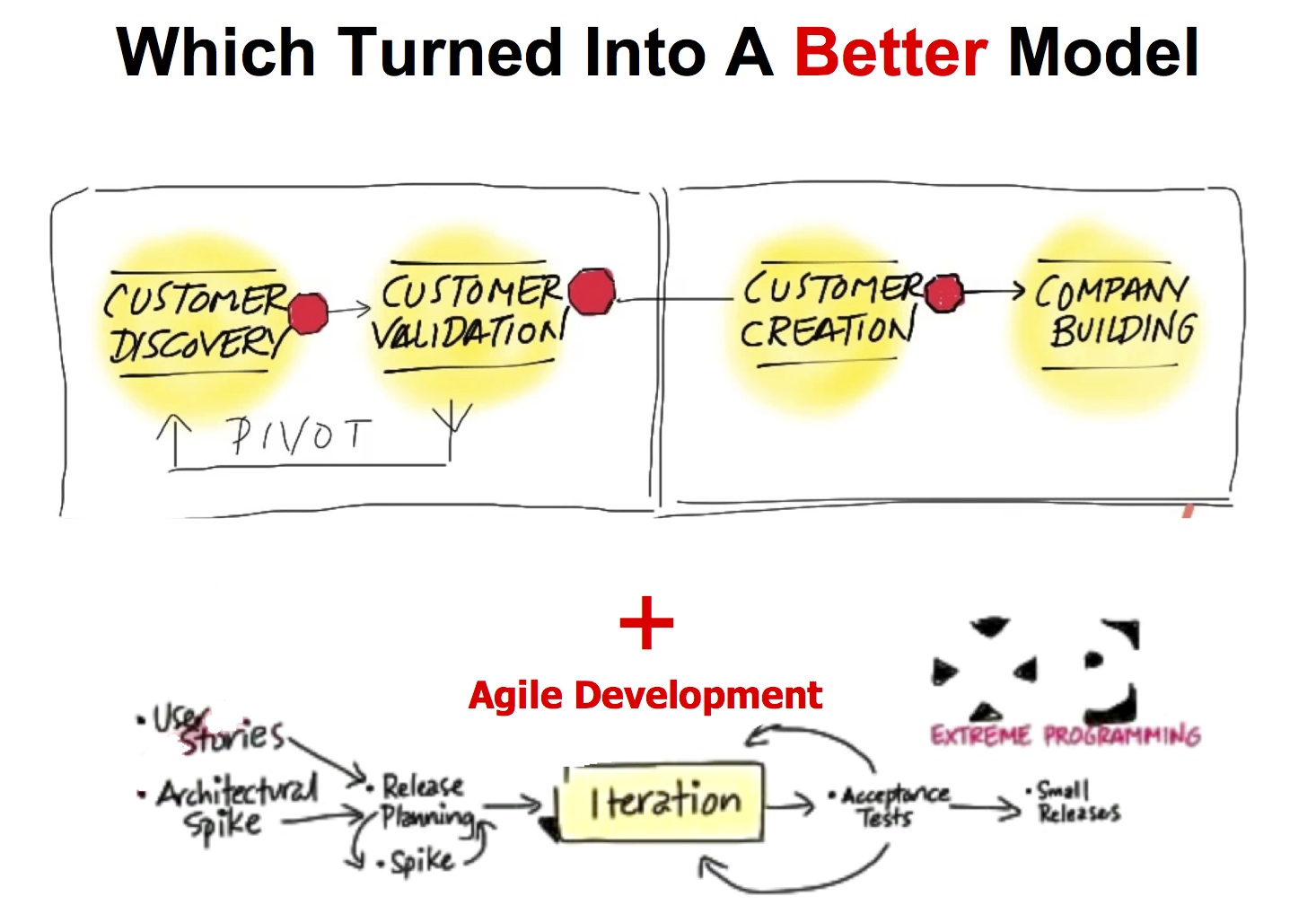 lean startup methodology