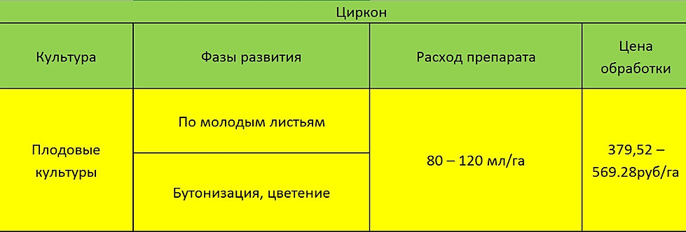 циркон. инструкция по применению