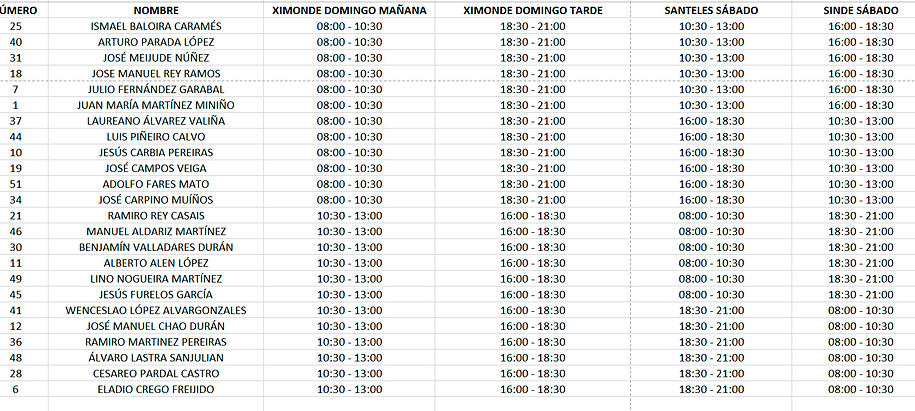 Lista del sorteo del concurso internacional de salmón