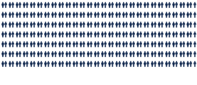 学生
