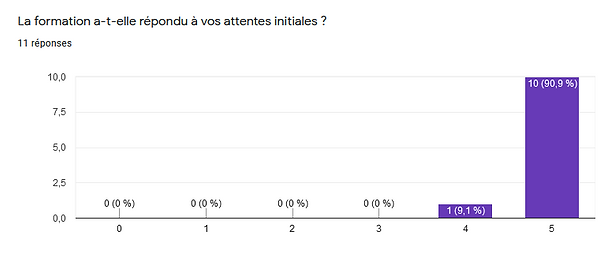 attentes.PNG