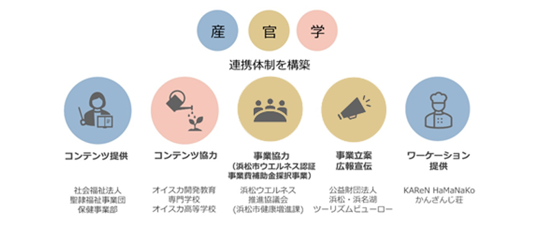ワーケーション01.png