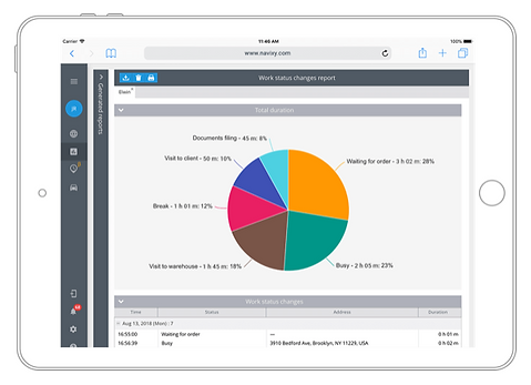 Assess employee performance to boost productivity and increase revenue. Benchmark quantitative and qualitative indicators: number of new contracts and completed jobs, customer ratings, etc. for any mobile worker or the whole department.