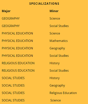 Humanities Specilizations.png