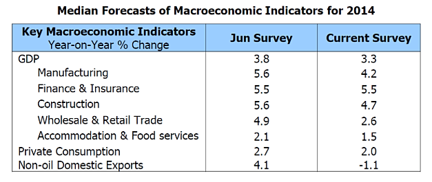 Door to Asia l International Consulting | Singapore economy to.
