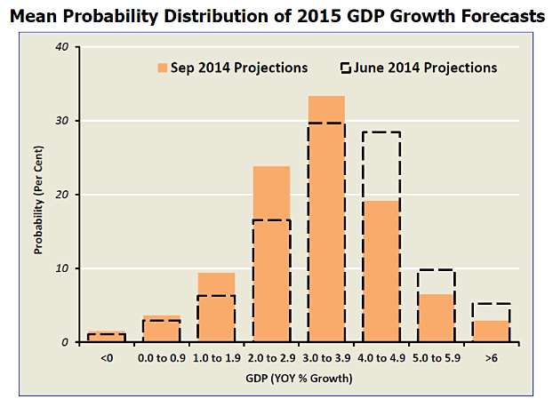 Door to Asia l International Consulting | Singapore economy to.