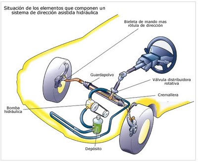 Reparacion de calidad cajas automaticas subaru