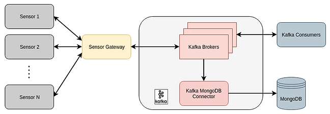 WP5 FIG 2.png