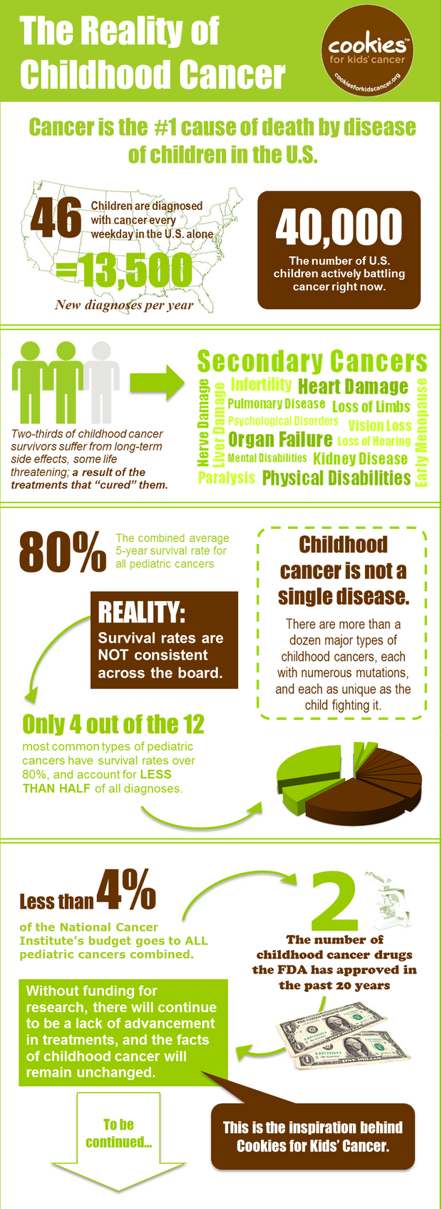 http://www.cookiesforkidscancer.org/v/vspfiles/assets/images/childhood%20cancer%20infographic.png http://www.cookiesforkidscancer.org/v/vspfiles/assets/images/childhood%20cancer%20infographic.png