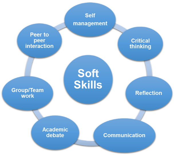 soft skill