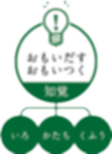 ミラペの介護レク_ゆびレク7.png