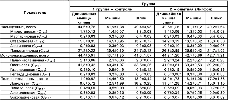 Коэффициент соотношения систых активов и собственного капитала, стих про честь белый офицер защитник россии и небольшая печь для гаража из кирпича Коэффициент соотношения систых активов и собственного капитала