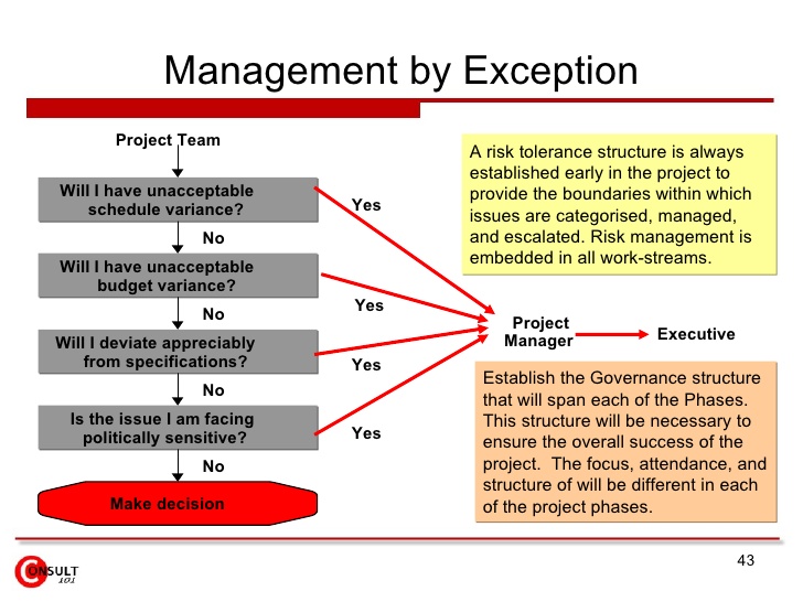 manajemen pengecualian management by exception management by exception
