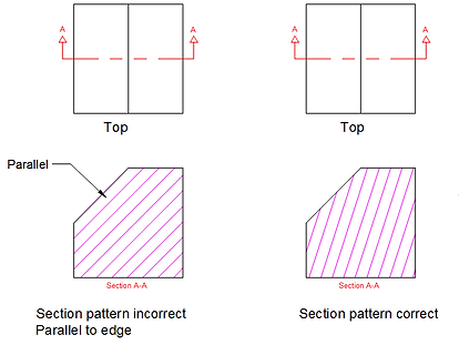 section lines engineering