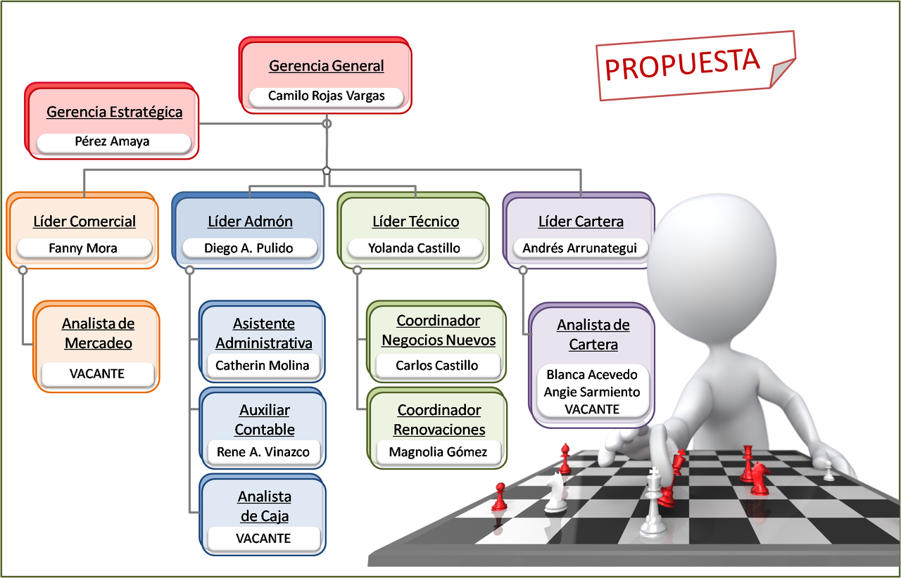 Organigrama de agencia nissan #6