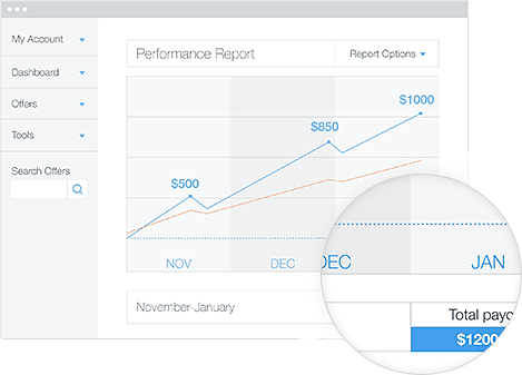 Shopify Affiliate Marketing Program | Earn income for your