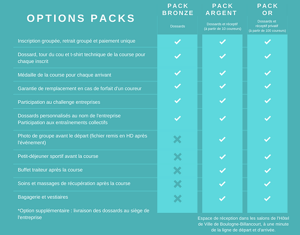 Sarcelle Turquoise Simple Comparaison Ta