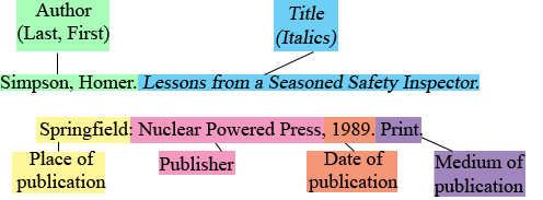 how do you cite a book in an essay