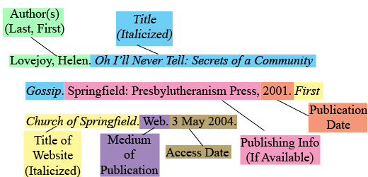 bibliography citing website