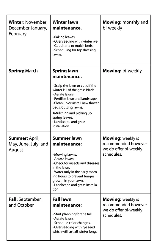 lawn care schedule