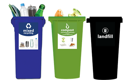 recycling right so we can