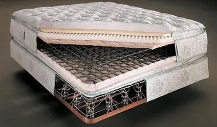 Mattress King Oklahoma Lawton City Stillwater Products Mattress